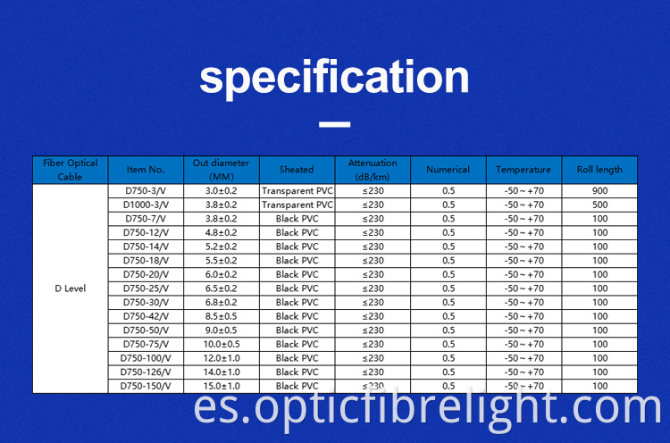 Strands Fibre Optic Cable